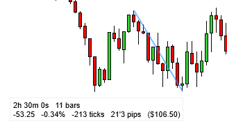 Ruler with line highlight