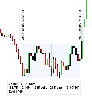 Ruler with time label of the range