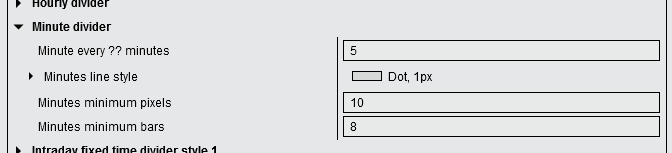 Time Grid indicator - Minute divider properties