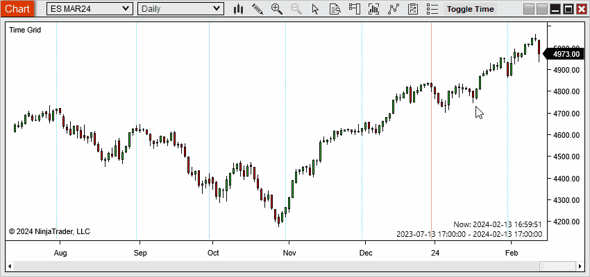 Time Grid indicator - Toggle Time button