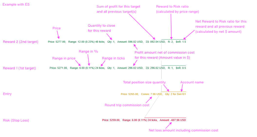 Automatic Position Sizing Drawing Tool Visible info description
