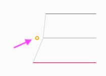 Orange donut beside the Entry anchor point when the 'Automatically place the Entry order when ALT key is down' is active