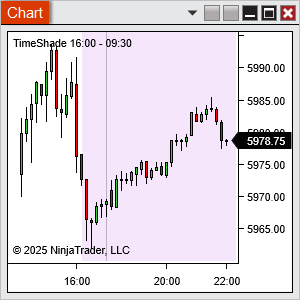 Intraday TimeShade Background Colour for NinjaTrader 8